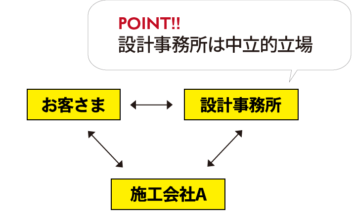ハウスメーカー