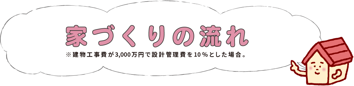 家づくりの流れ